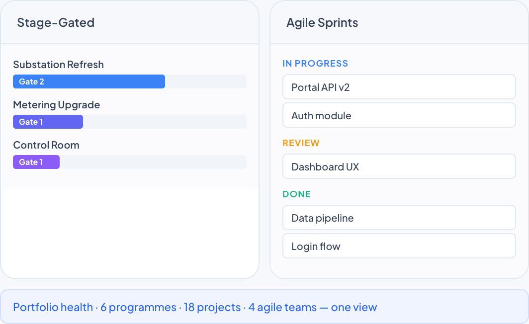 DemandFlow screenshot: Capital in stage gates, digital in sprints, all in one portfolio.