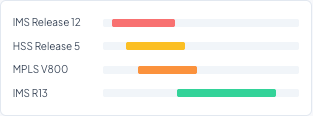 DemandFlow screenshot: Your network estate, tracked, managed, protected.