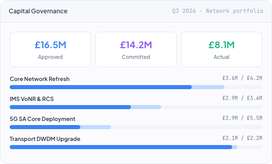 DemandFlow screenshot: Every pound from business case to completed asset.