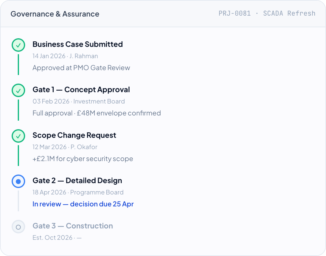 DemandFlow screenshot: One governed flow from demand to gate review.