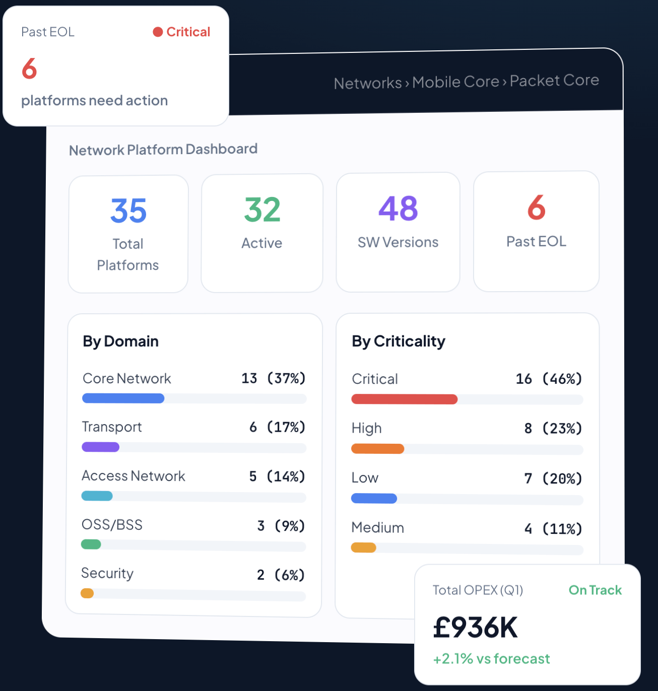 DemandFlow screenshot: Your Network Platforms. Tracked, Managed, Protected.