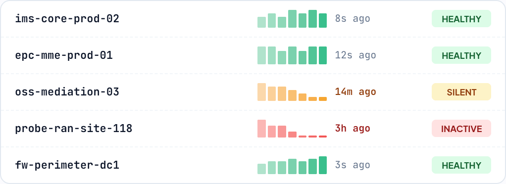 DemandFlow screenshot: Every event, tied to the asset it came from.