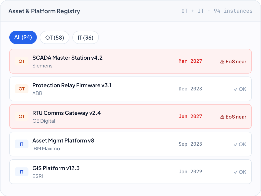 DemandFlow screenshot: OT and IT, catalogued and tied to the plan that protects it.
