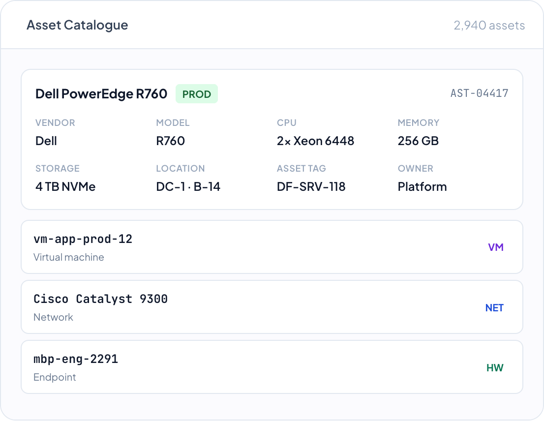 DemandFlow screenshot: Know what you own, where it lives, and who uses it.