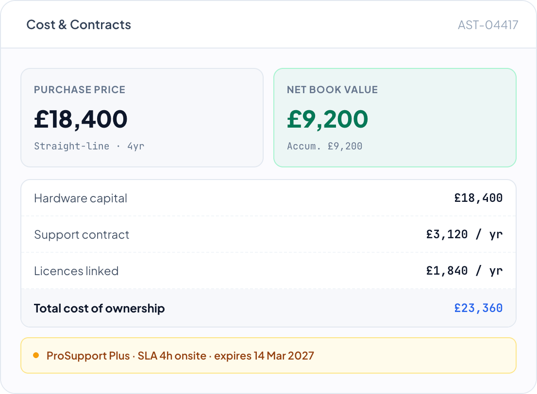 DemandFlow screenshot: Capital, depreciation, and support in one place.