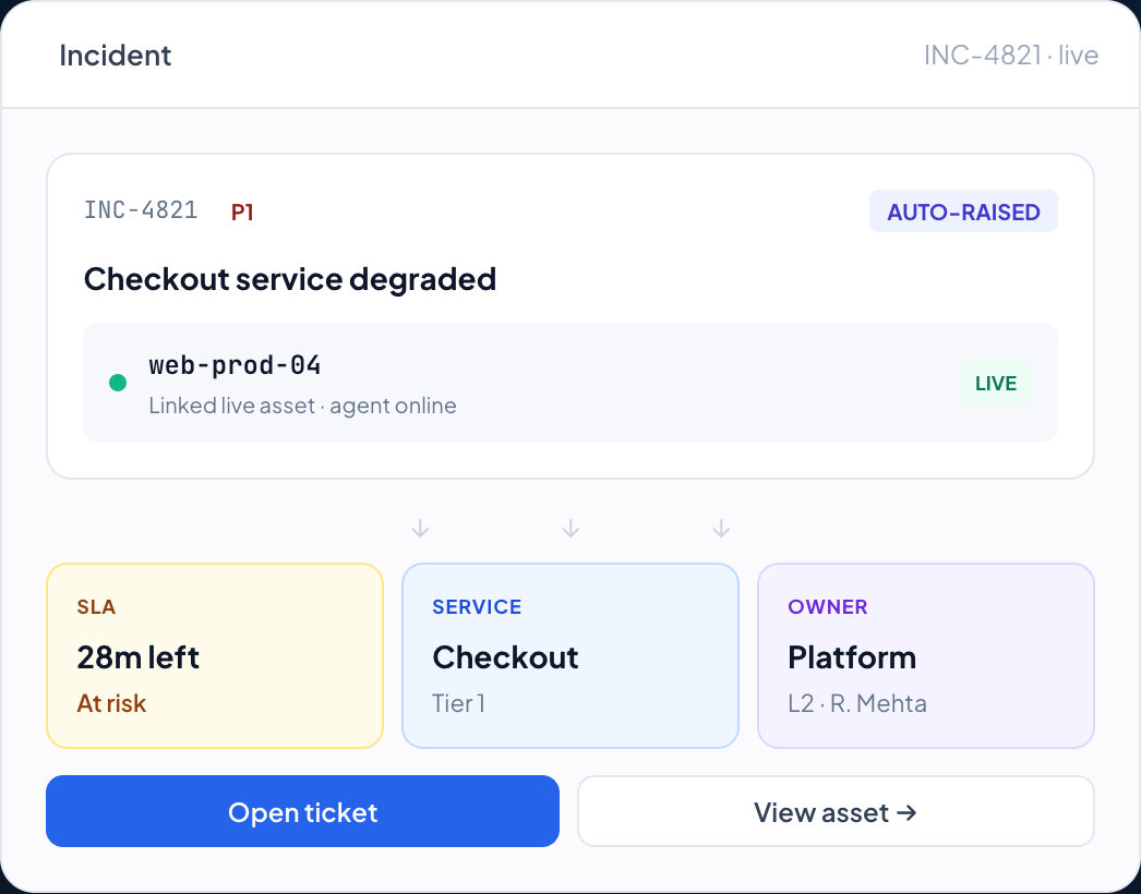 DemandFlow screenshot: Every request, asset and resolution in one place.