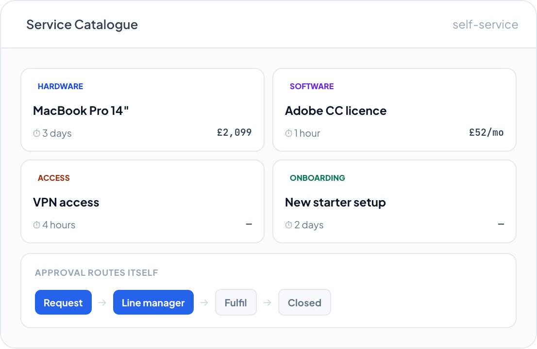 DemandFlow screenshot: One queue. Every kind of request.