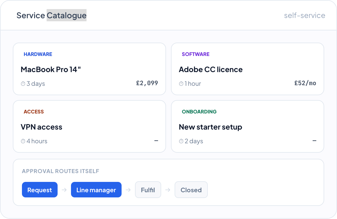 DemandFlow screenshot: A front door for requests, with approvals built in.