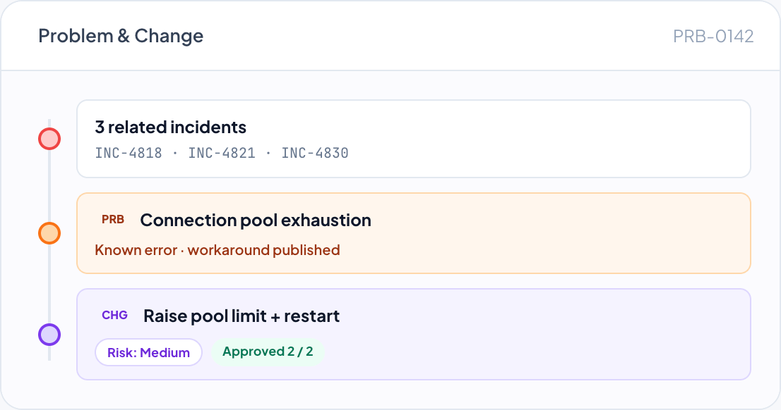 DemandFlow screenshot: Stop fighting the same fire twice.
