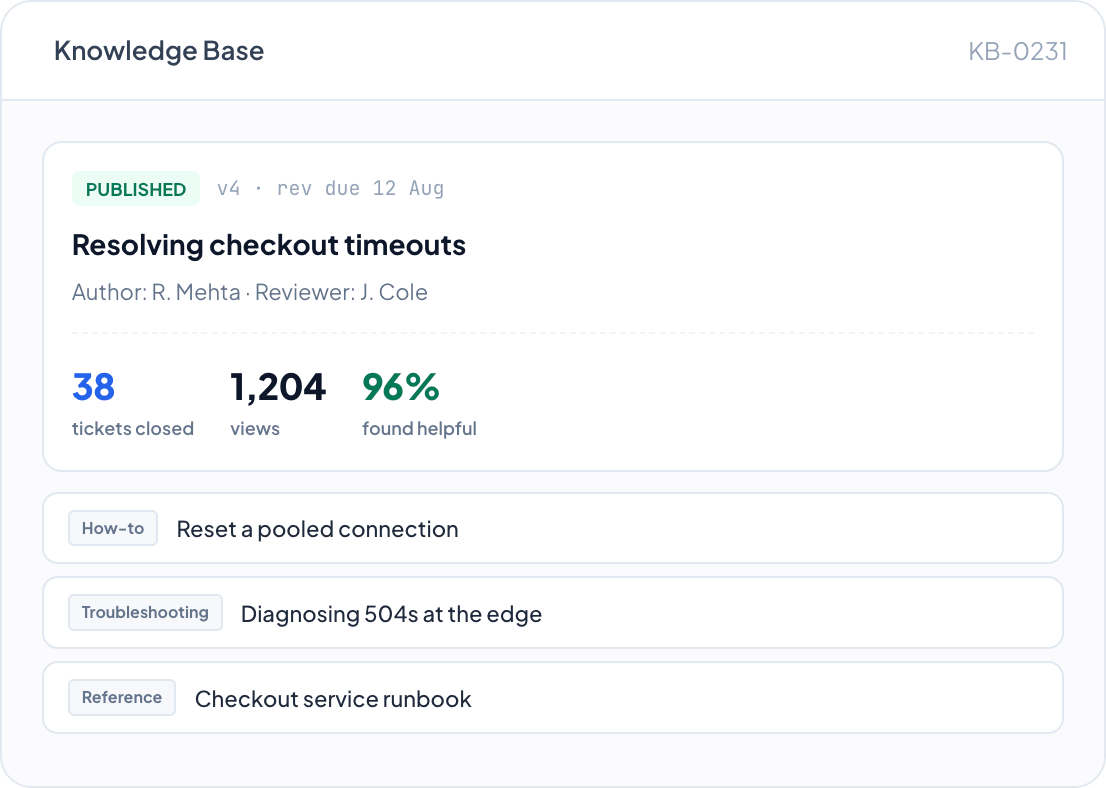 DemandFlow screenshot: Every resolution makes the next one faster.