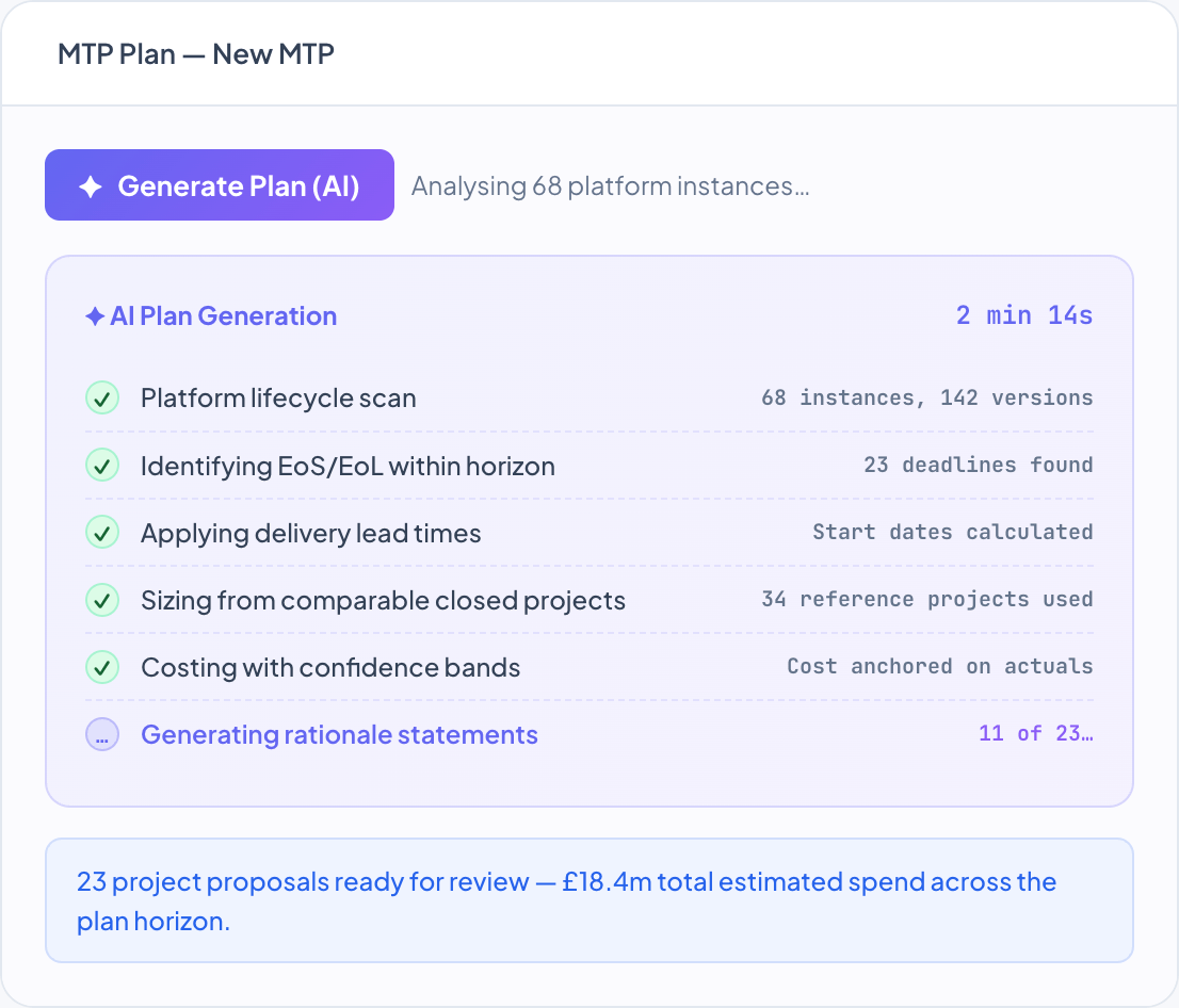 DemandFlow screenshot: Two months of planning work. Done in minutes.