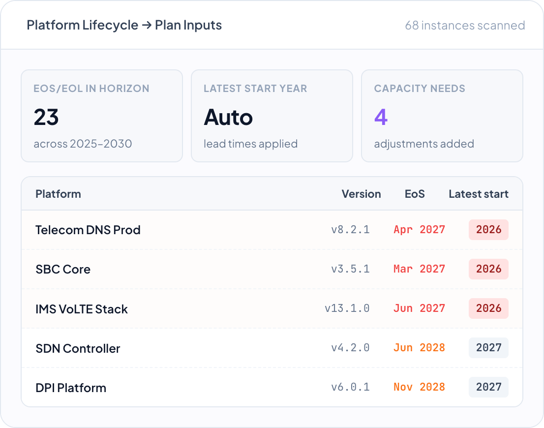DemandFlow screenshot: The platform already knows what needs to be planned.
