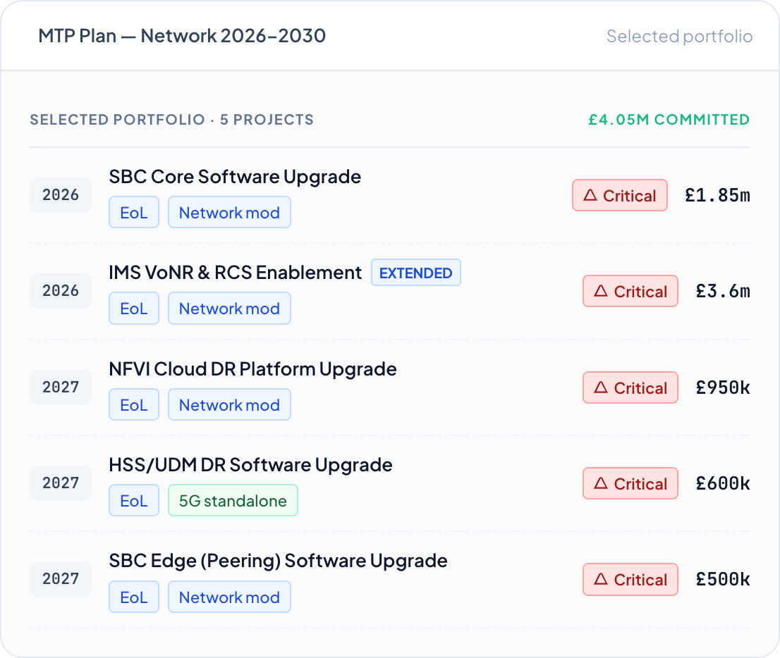 DemandFlow screenshot: Projects already in flight are extended, not replaced.