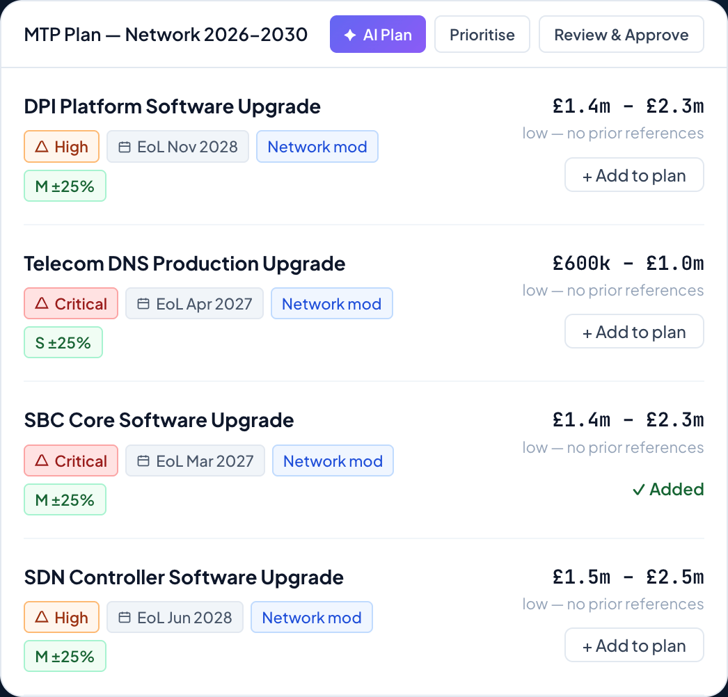DemandFlow screenshot: Your Medium Term Plan. AI Generated, Not Assembled By Hand.
