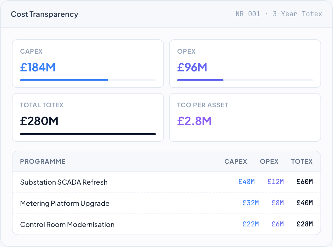 DemandFlow screenshot: One set of numbers for finance, engineering and regulation.