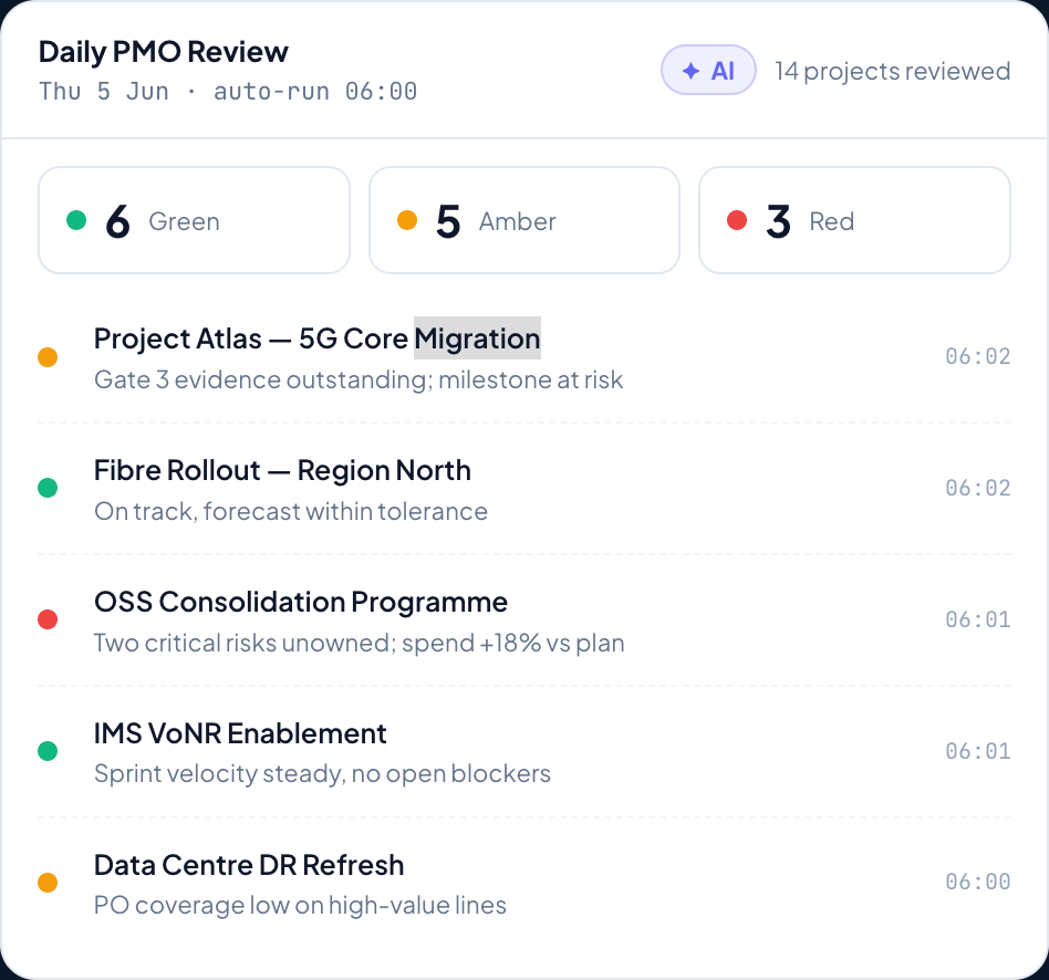 DemandFlow screenshot: Your whole portfolio, managed every day. By AI, not by status meeting.