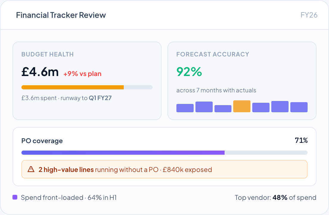 DemandFlow screenshot: Every budget, analysed line by line.