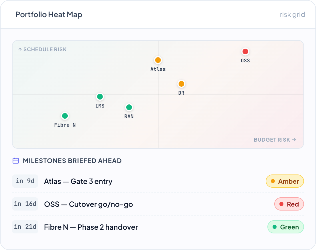 DemandFlow screenshot: From project health to portfolio risk, automatically.