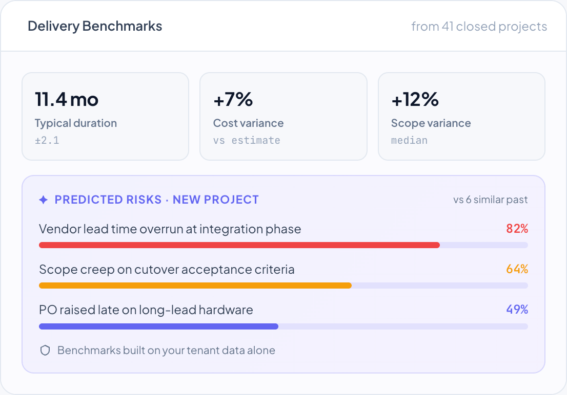 DemandFlow screenshot: It gets sharper as your projects close.
