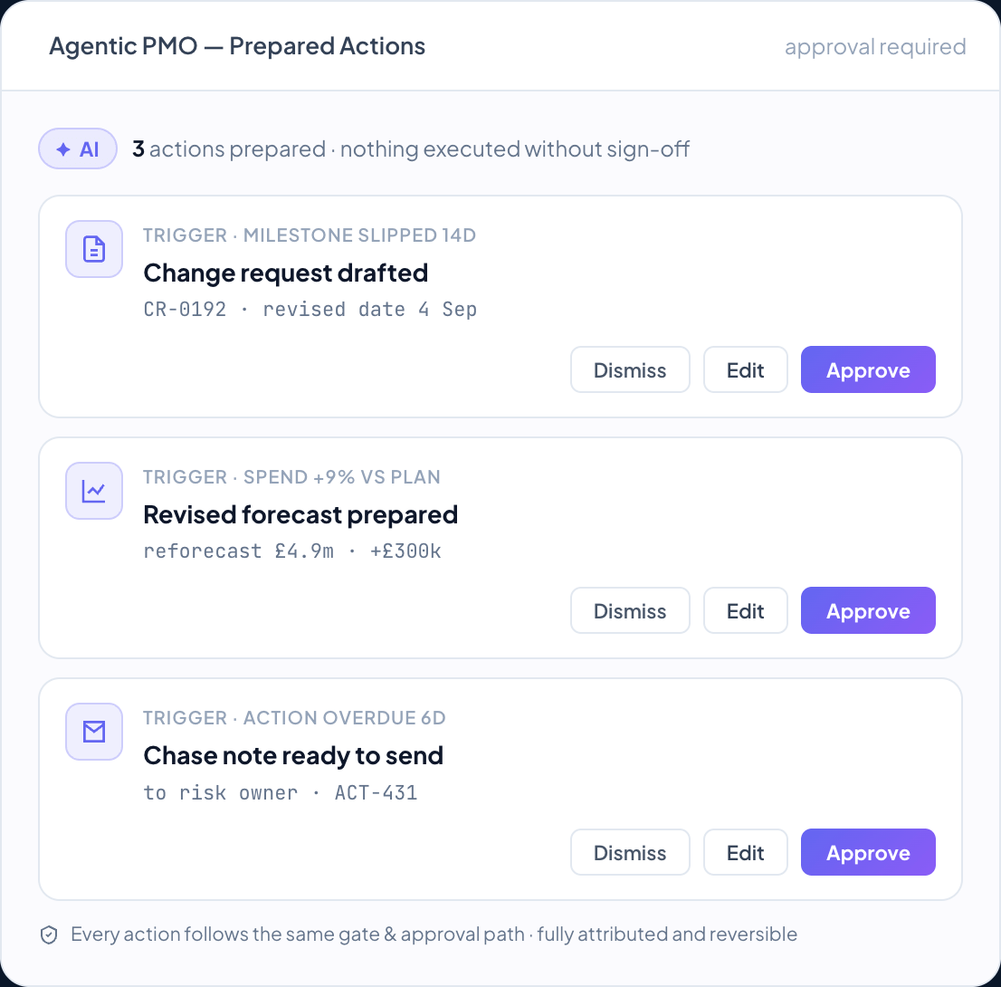 DemandFlow screenshot: An AI that doesn't just advise. It acts.