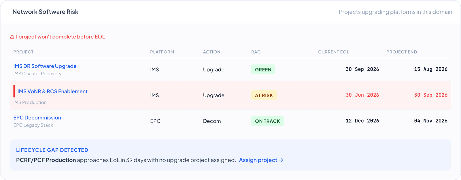 DemandFlow screenshot: Link every upgrade programme to the platform that drives it.