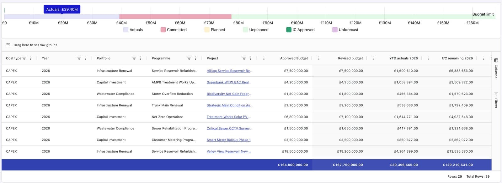 The Roadmaps view in DemandFlow, showing approved spend alongside the work it funds.