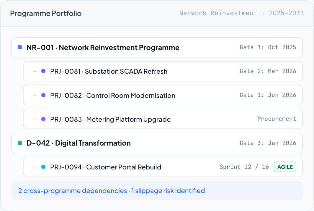 DemandFlow screenshot: Schemes that run for years and depend on each other, planned as one.