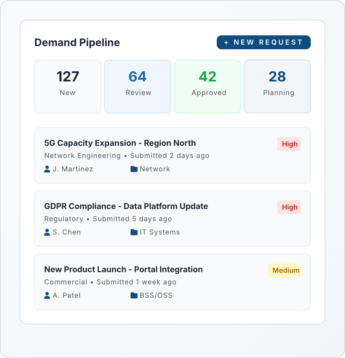 DemandFlow screenshot: Capture Every Demand in One Place