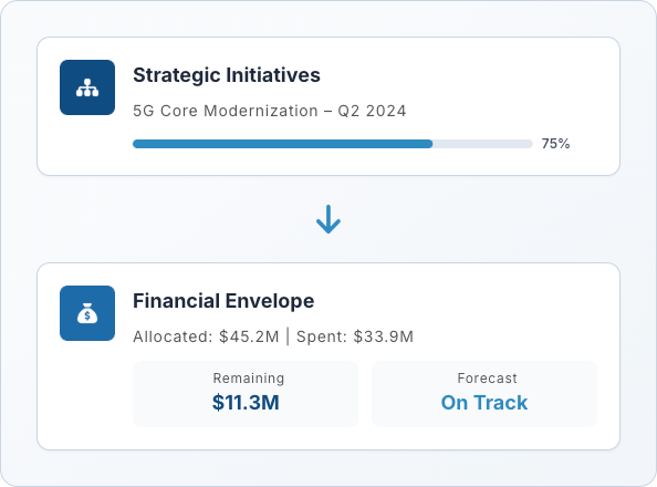 DemandFlow screenshot: Sync Roadmaps & Budgets in Real-Time
