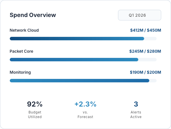 DemandFlow screenshot: Real-Time Spend Tracking Across Your Network