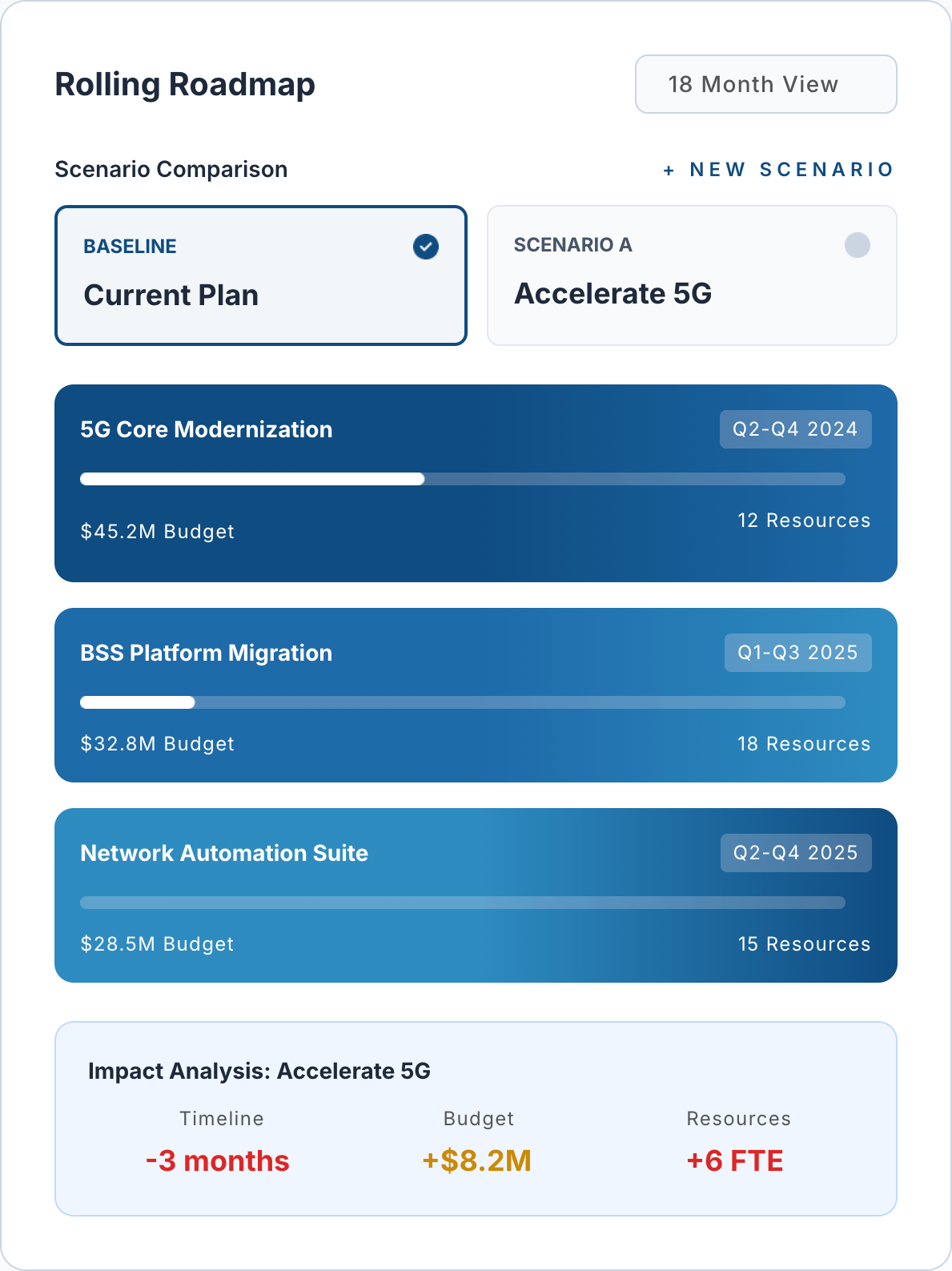 DemandFlow screenshot: Plan with Confidence, Not Guesswork