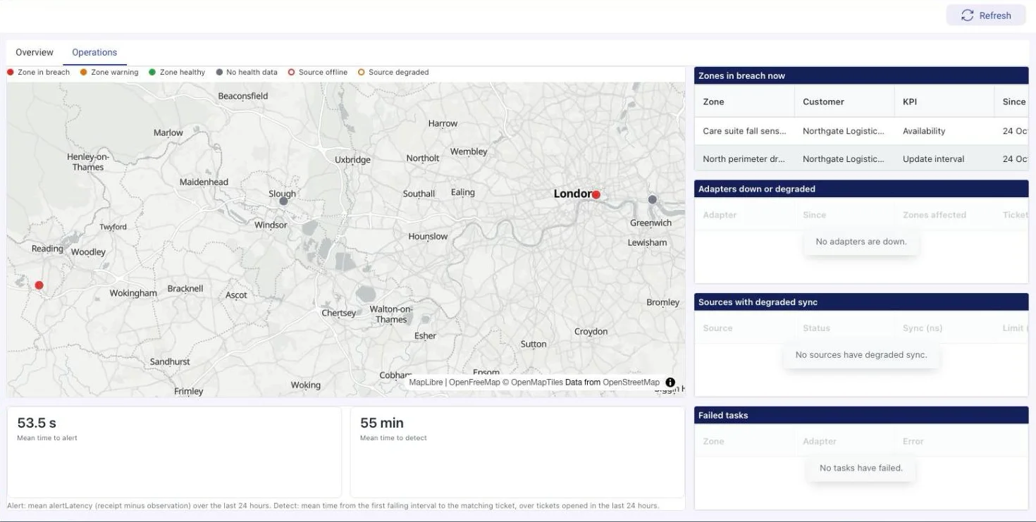 DemandFlow Sense operations view: zone health on the map, zones in breach with the failing KPI, adapters, sync and failed tasks, and mean time to alert and to detect