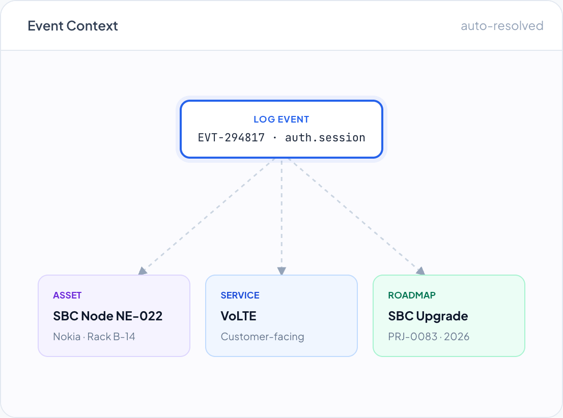 DemandFlow screenshot: Every event, tied to the network it came from.