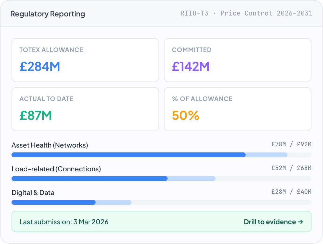 DemandFlow screenshot: Submissions that draw on live data, not a reassembled spreadsheet.