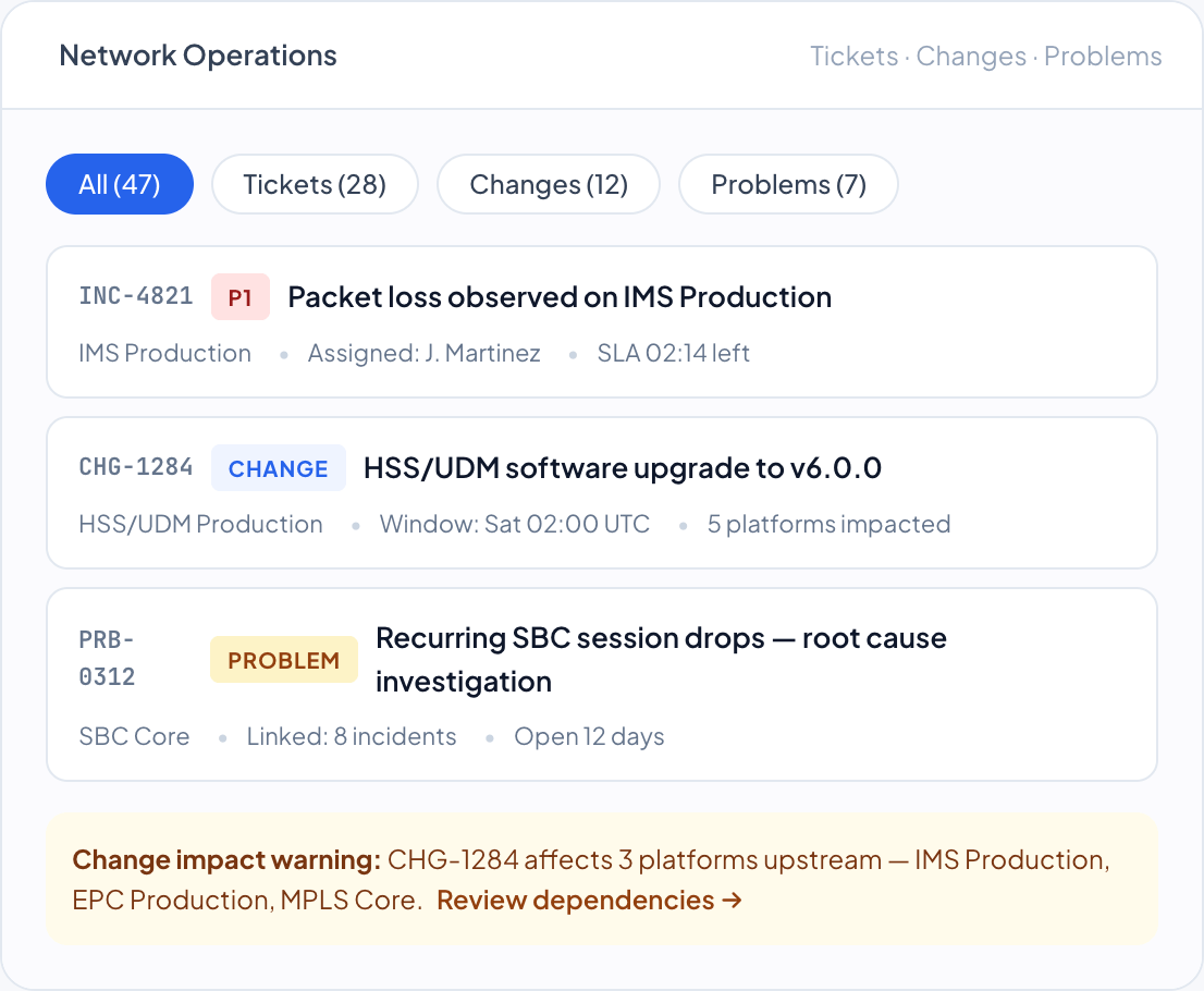 DemandFlow screenshot: Tickets, changes, and problems - connected to the platforms they affect.