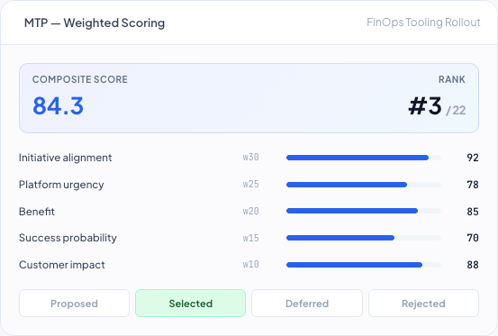 DemandFlow screenshot: Defensible decisions about what to fund