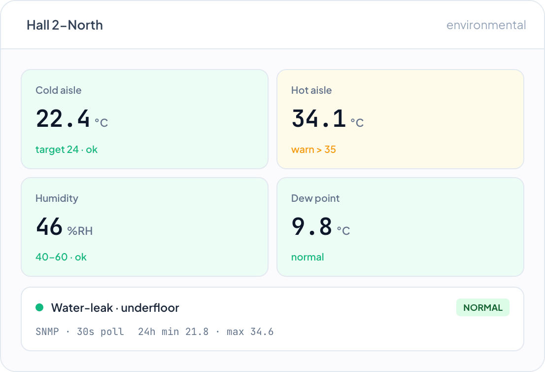 DemandFlow screenshot: Watch the room conditions that protect the equipment