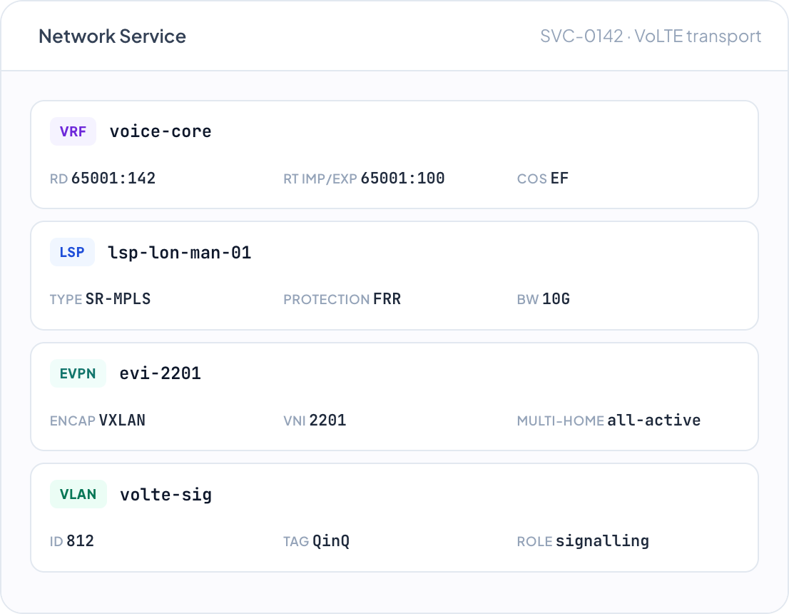 DemandFlow screenshot: Capture transport and carrier services as real telco constructs