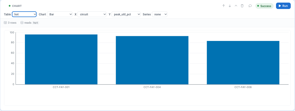 DemandFlow screenshot: Start from the questions networks actually ask